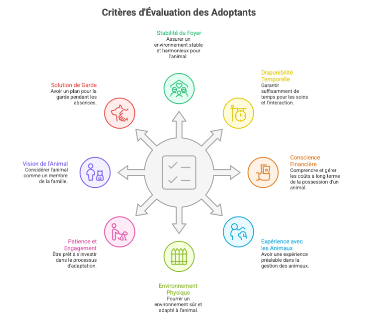 Processus d'adoption : trouver la famille idéale